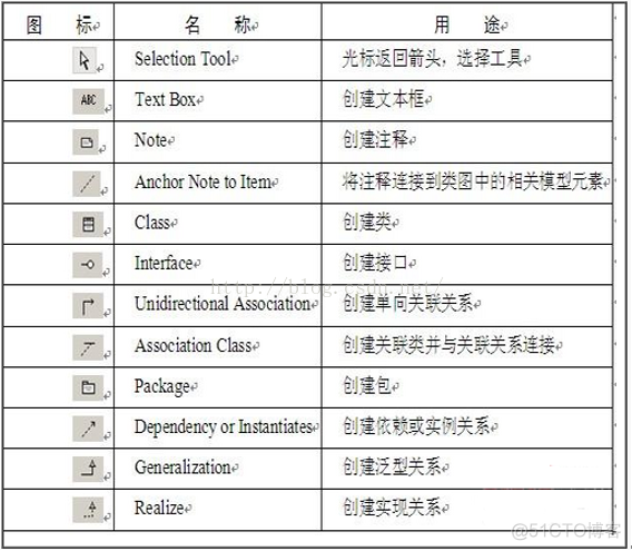 uml软件体系架构 uml 系统架构图_工具条_06