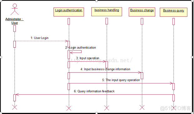 uml软件体系架构 uml 系统架构图_uml软件体系架构_13