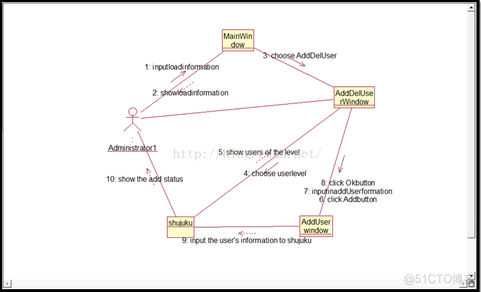 uml软件体系架构 uml 系统架构图_工具条_15