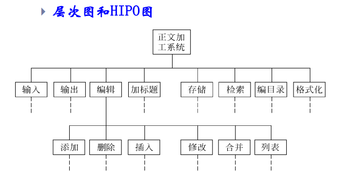 系统总体架构图 系统总体架构设计_模块化_02