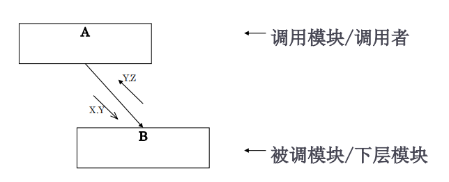 系统总体架构图 系统总体架构设计_系统总体架构图_03