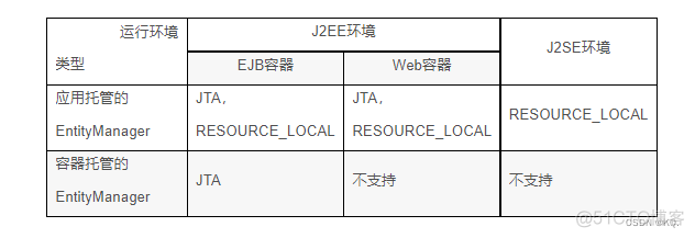 javaee架构与程序设计 pdf javaee框架技术课后答案_java-ee