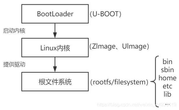 android应用开发架构 android 开发架构_linux