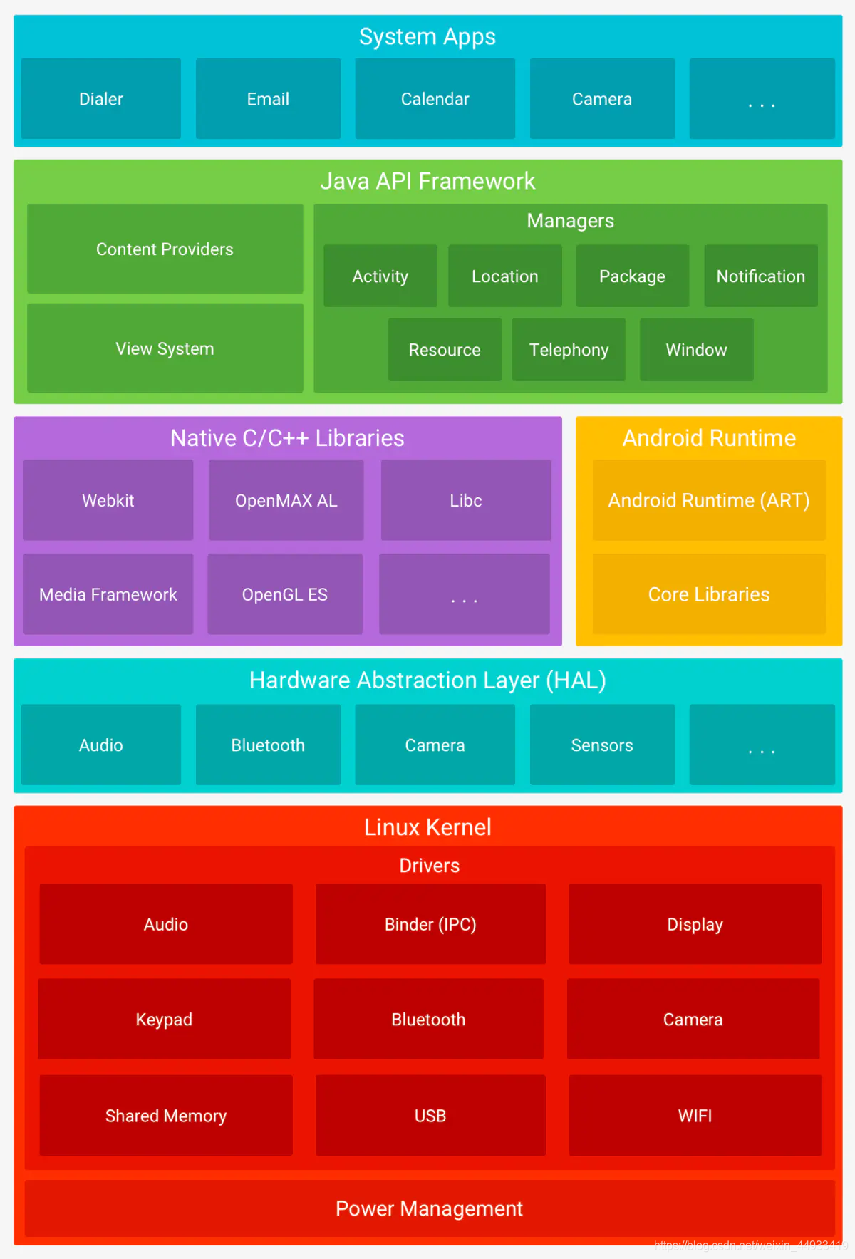 android应用开发架构 android 开发架构_android应用开发架构_02