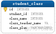 mysql设计审计表 mysql表的设计_字段_05