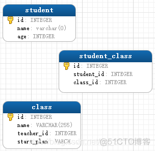 mysql设计审计表 mysql表的设计_字段_06