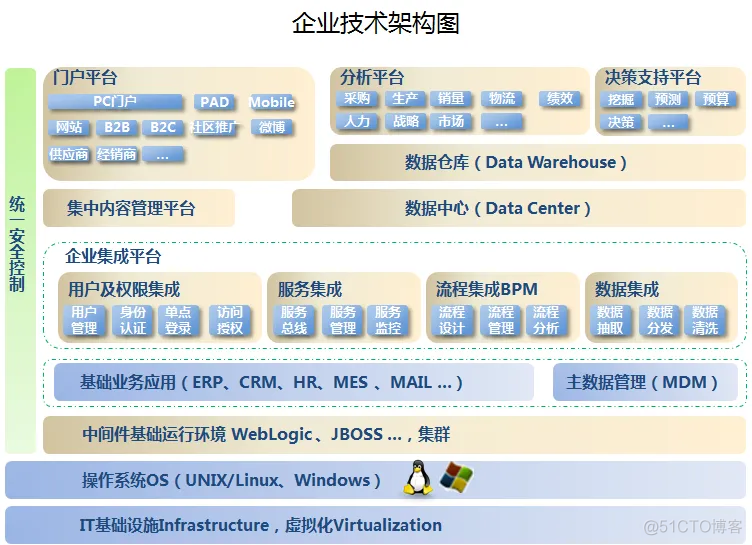 软件公司 架构 软件公司 架构设计_系统架构_10