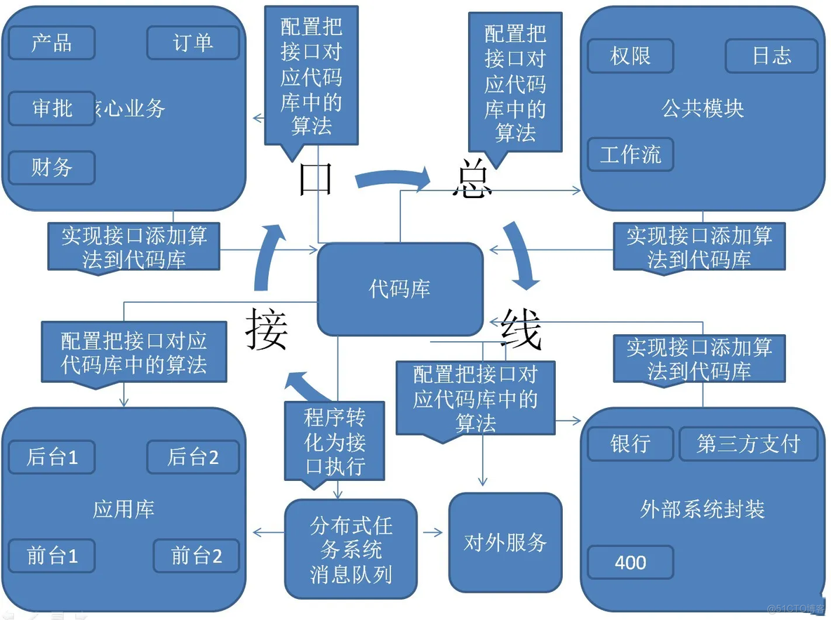 软件公司 架构 软件公司 架构设计_软件公司 架构_11