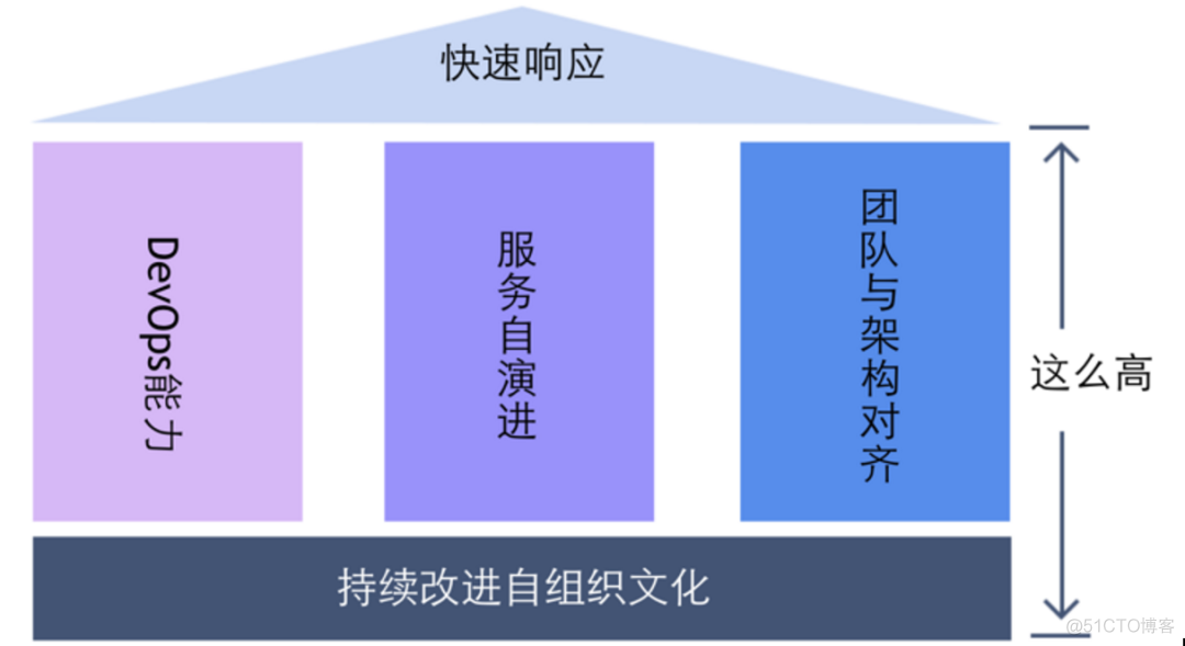 从单一 到 微服务架构 采用微服务架构_从单一 到 微服务架构_05