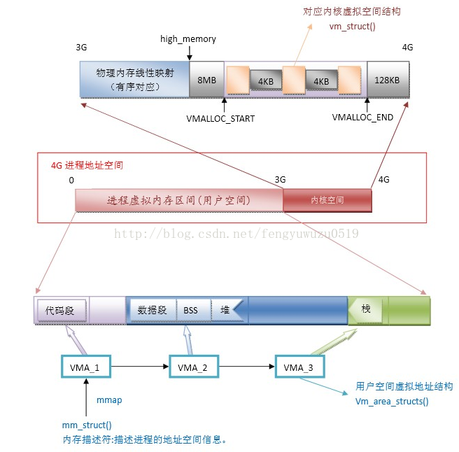 linux 是什么架构 linux架构有哪些_数据_02