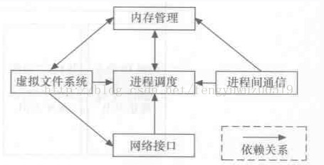 linux 是什么架构 linux架构有哪些_linux_04