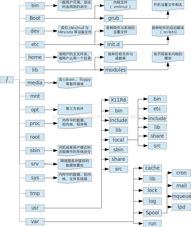 linux 是什么架构 linux架构有哪些_linux_06