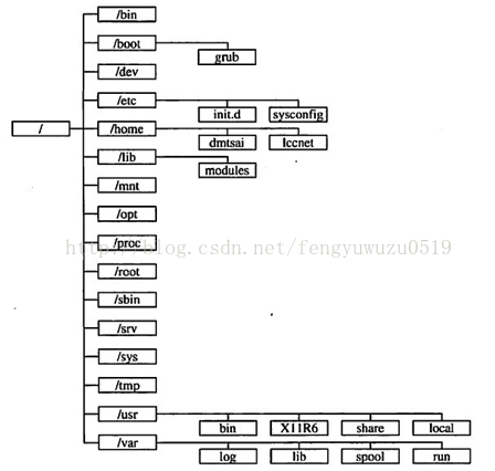 linux 是什么架构 linux架构有哪些_内存管理_07