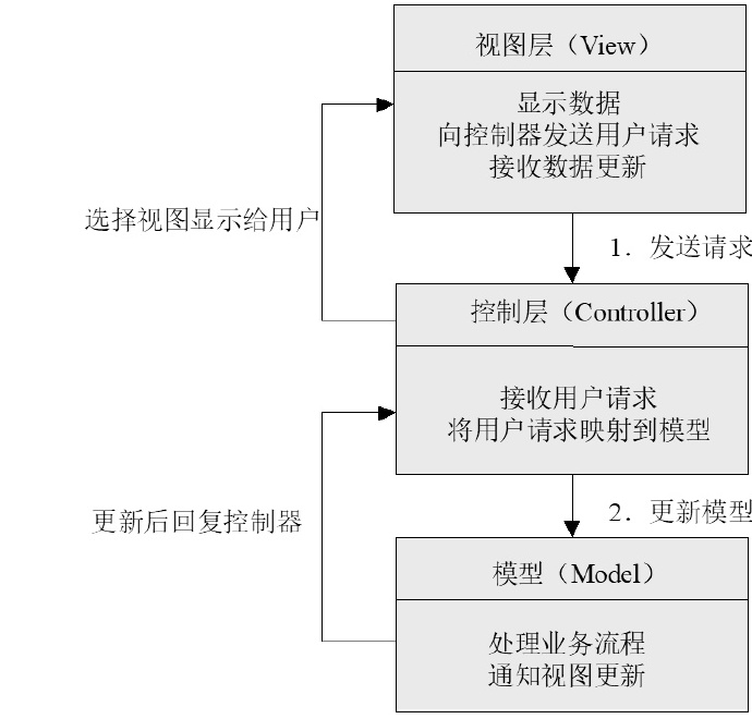 struts2体系架构图 struts2框架_struts2体系架构图