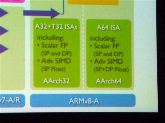 armv8架构手册 armv8 processor rev4 v81_v8_06