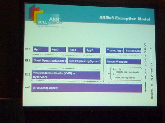 armv8架构手册 armv8 processor rev4 v81_指令集_17