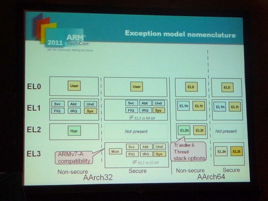 armv8架构手册 armv8 processor rev4 v81_指令集_18