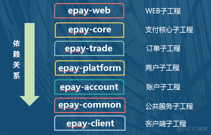 支付宝架构师程立 支付宝系统架构_网易宝_06