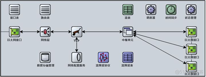 sdn架构有几个接口 sdn包含哪几层架构_sdn架构有几个接口_04