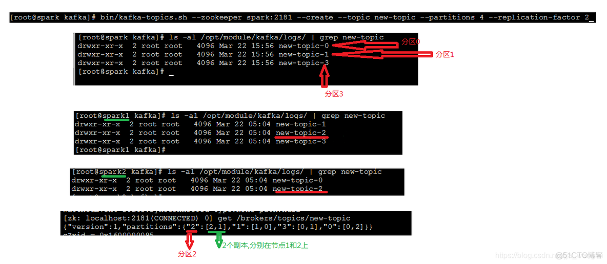 spring boot kafka consumer多线程消费 java多线程消费kafka topic_spark_06