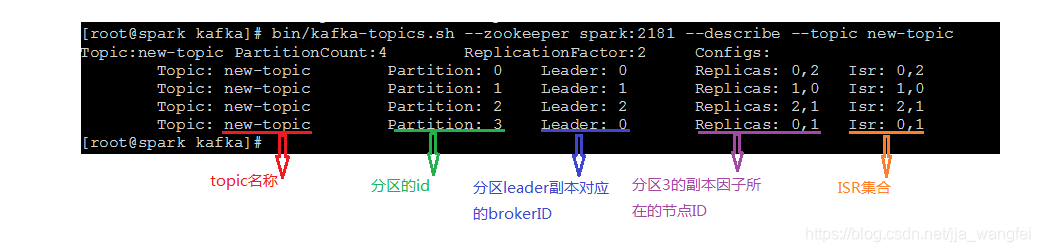 spring boot kafka consumer多线程消费 java多线程消费kafka topic_java_07