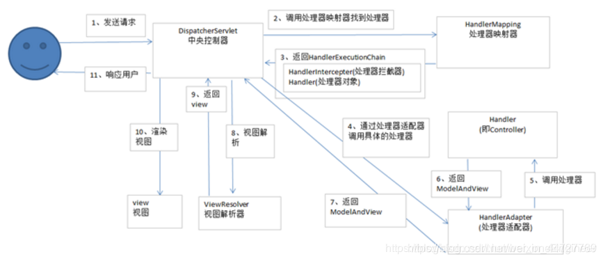 mvc架构图 ssh mvc框架图_mvc