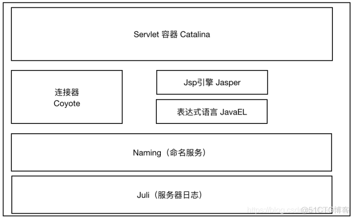 lync 组织架构 catl组织架构_Server_02