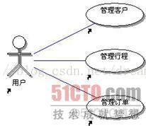 软件架构4 1视图模型 软件设计视图_软件架构4 1视图模型