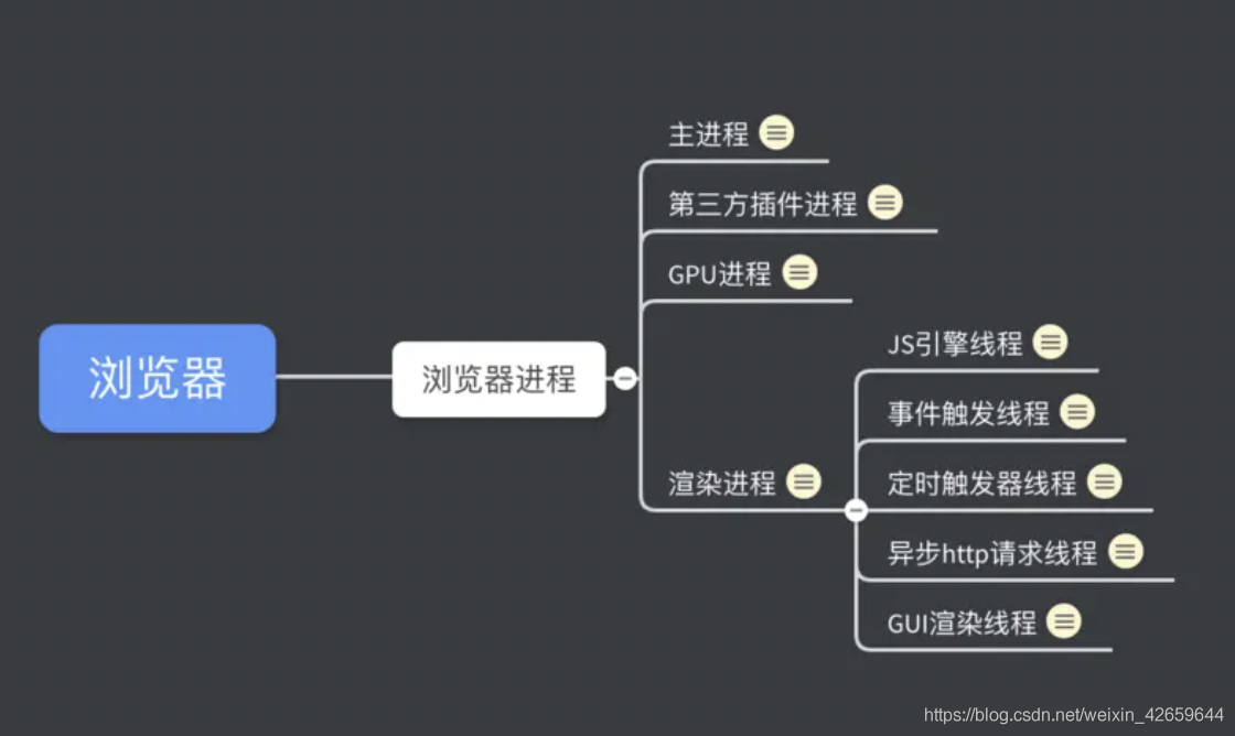 浏览器架构 浏览器组成模块_HTML_02