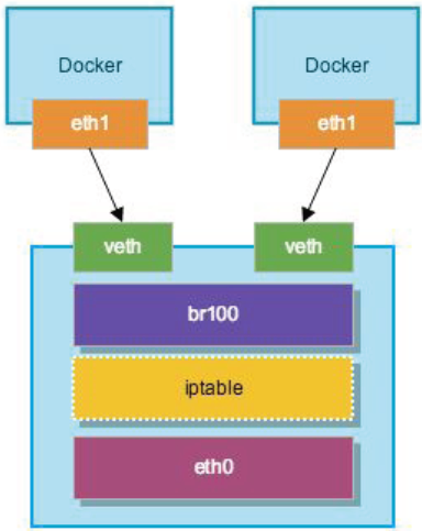 工业容器云平台技术架构 容器云厂家_Docker