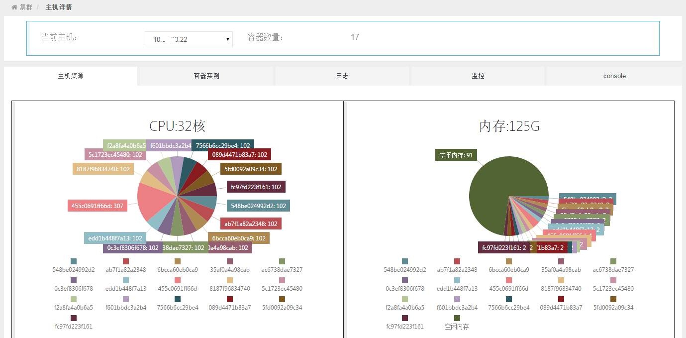 工业容器云平台技术架构 容器云厂家_技术栈_04