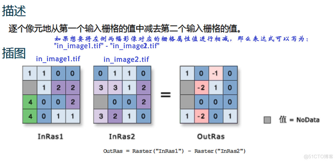 arcgis字段计算器Python超找重复值 arcgis字段计算器python函数_经验分享_03