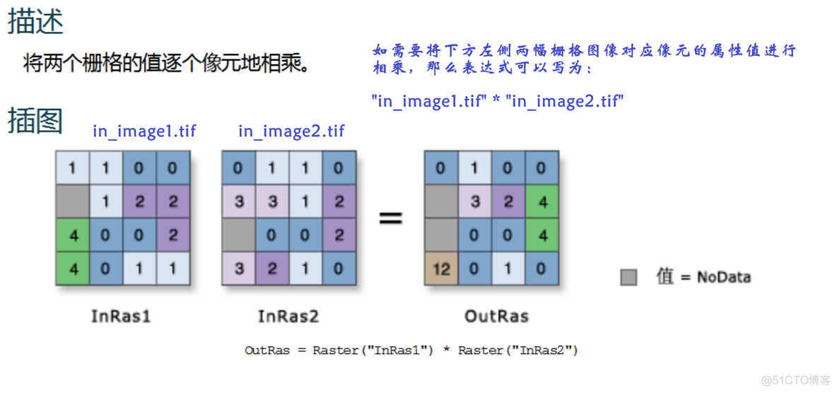 arcgis字段计算器Python超找重复值 arcgis字段计算器python函数_属性值_04