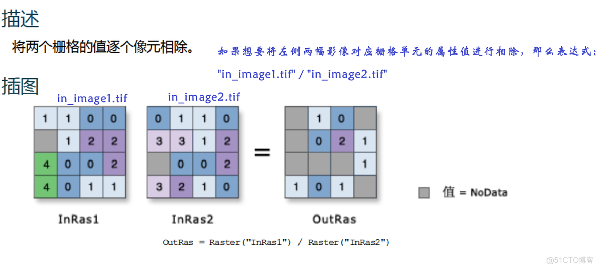 arcgis字段计算器Python超找重复值 arcgis字段计算器python函数_属性值_05