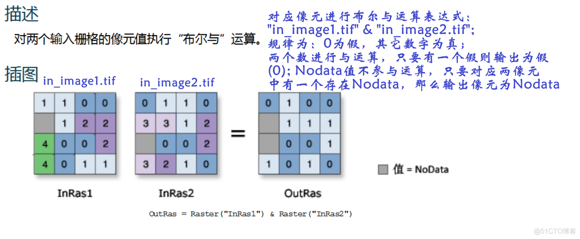 arcgis字段计算器Python超找重复值 arcgis字段计算器python函数_赋值_07