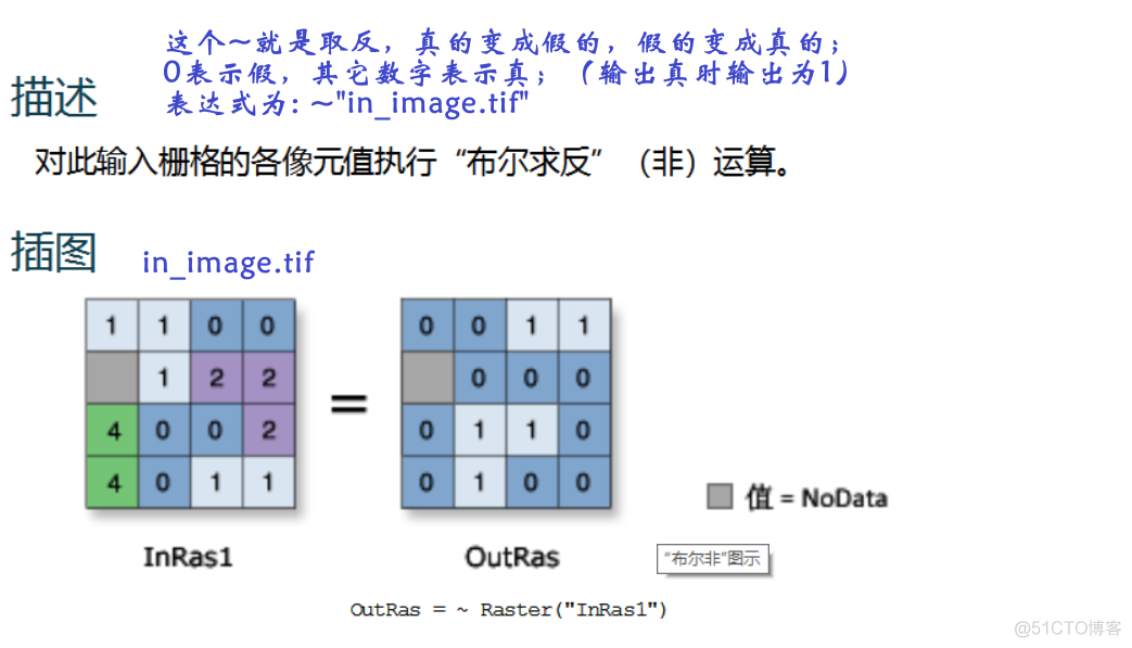 arcgis字段计算器Python超找重复值 arcgis字段计算器python函数_赋值_10