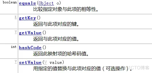 java的集合类结构 java中的集合类_List_07