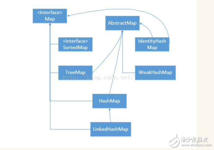 java 数据结构类 java中数据结构有哪些_链表_02