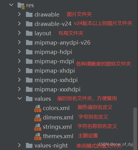 android开发数据结构 android开发详解_Java_05