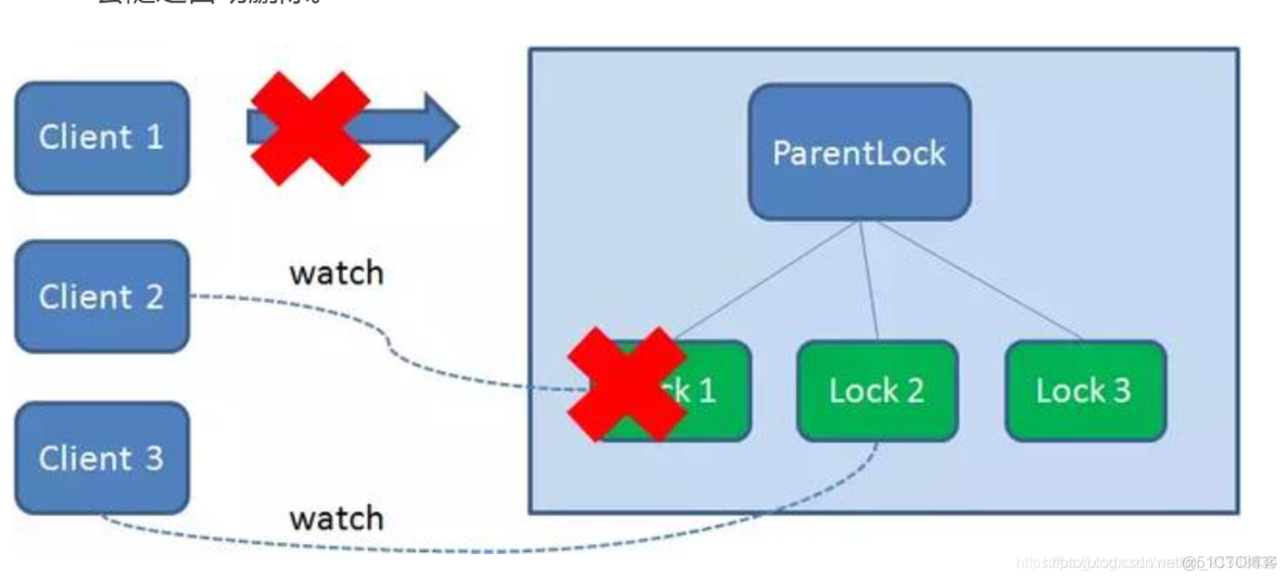 zookeeper实现分布式协调功能 java zookeeper 实现分布式锁_客户端_09