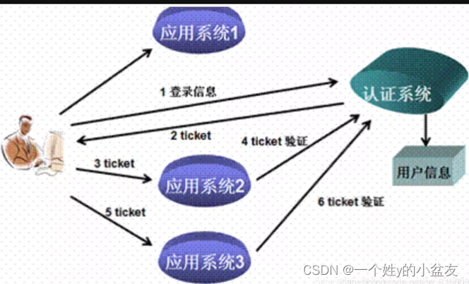 to_number对应mysql number在mysql中代表什么类型_数据库_03