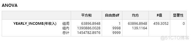 spearman相关性分析 python Spearman相关性分析用来干什么_数据_02