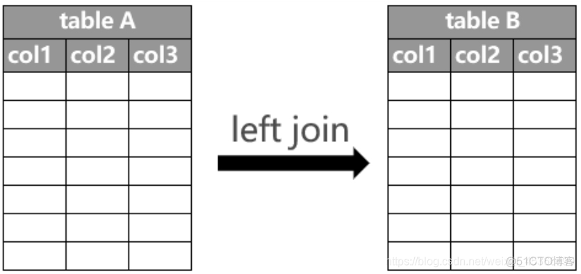 mysql多表结构 mysql多表连接的方式_表连接_11