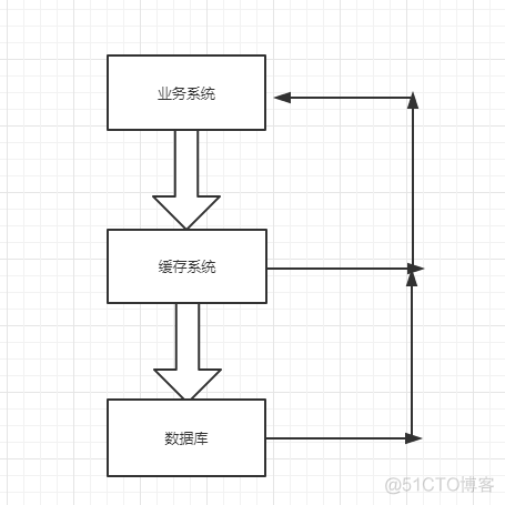 redisson实现布隆过滤器 过滤器在哪 spark 布隆过滤器_爬虫