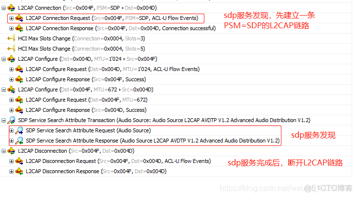 android a2dp结构图 安卓手机开启a2dp_A2DP_03