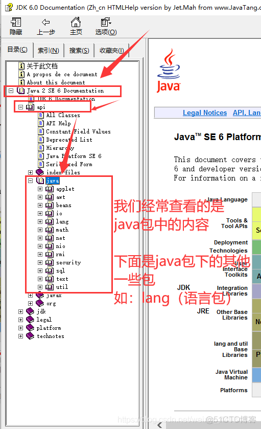 JAVAAPI结构 java api documentation_java_02