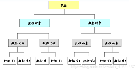 数据结构与算法分析 高清 《数据结构与算法》_时间复杂度