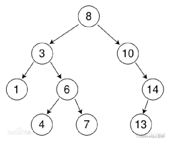 树形结构nosql 树形结构的特点_二叉树_03