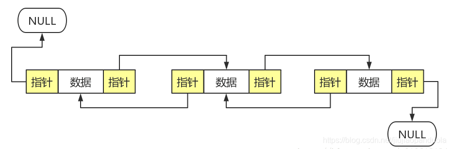 android的数据结构 android 常用数据结构_链表