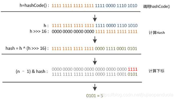 android的数据结构 android 常用数据结构_hashmap_04